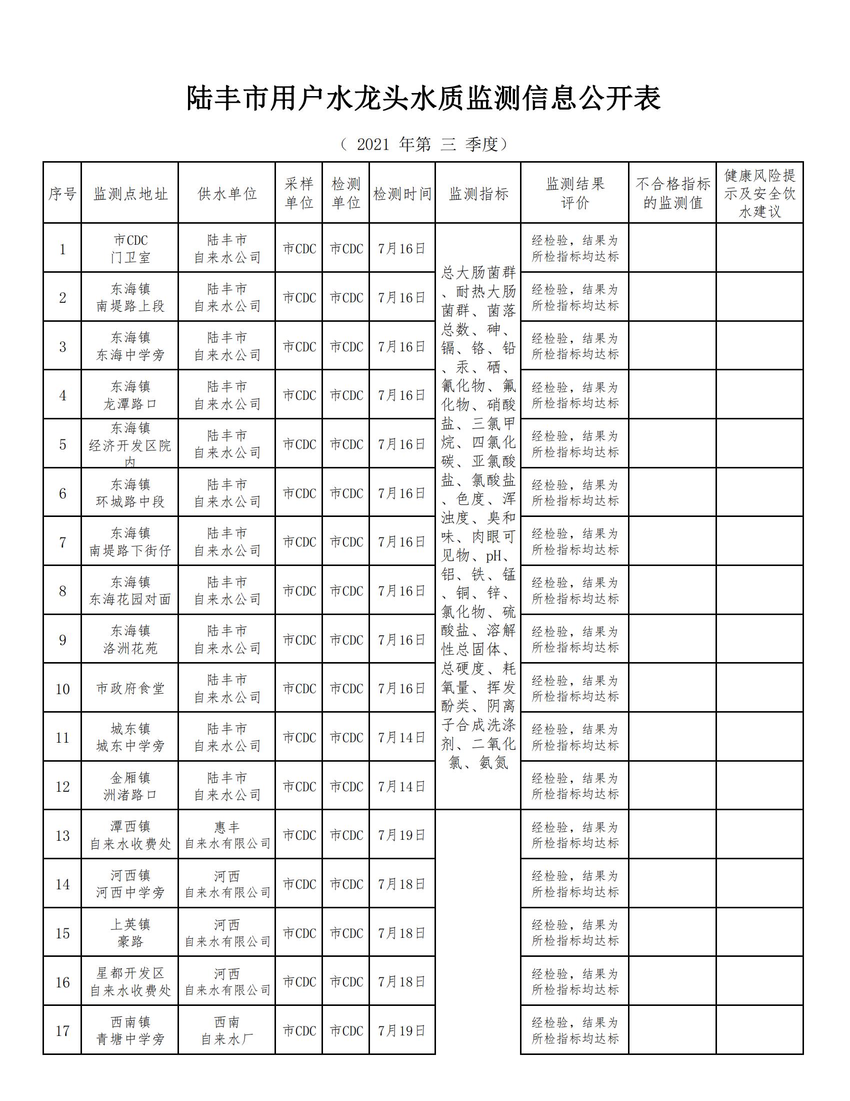 福布斯官网
用户水龙头水质监测信息公开表2021（第三季度）_00.jpg