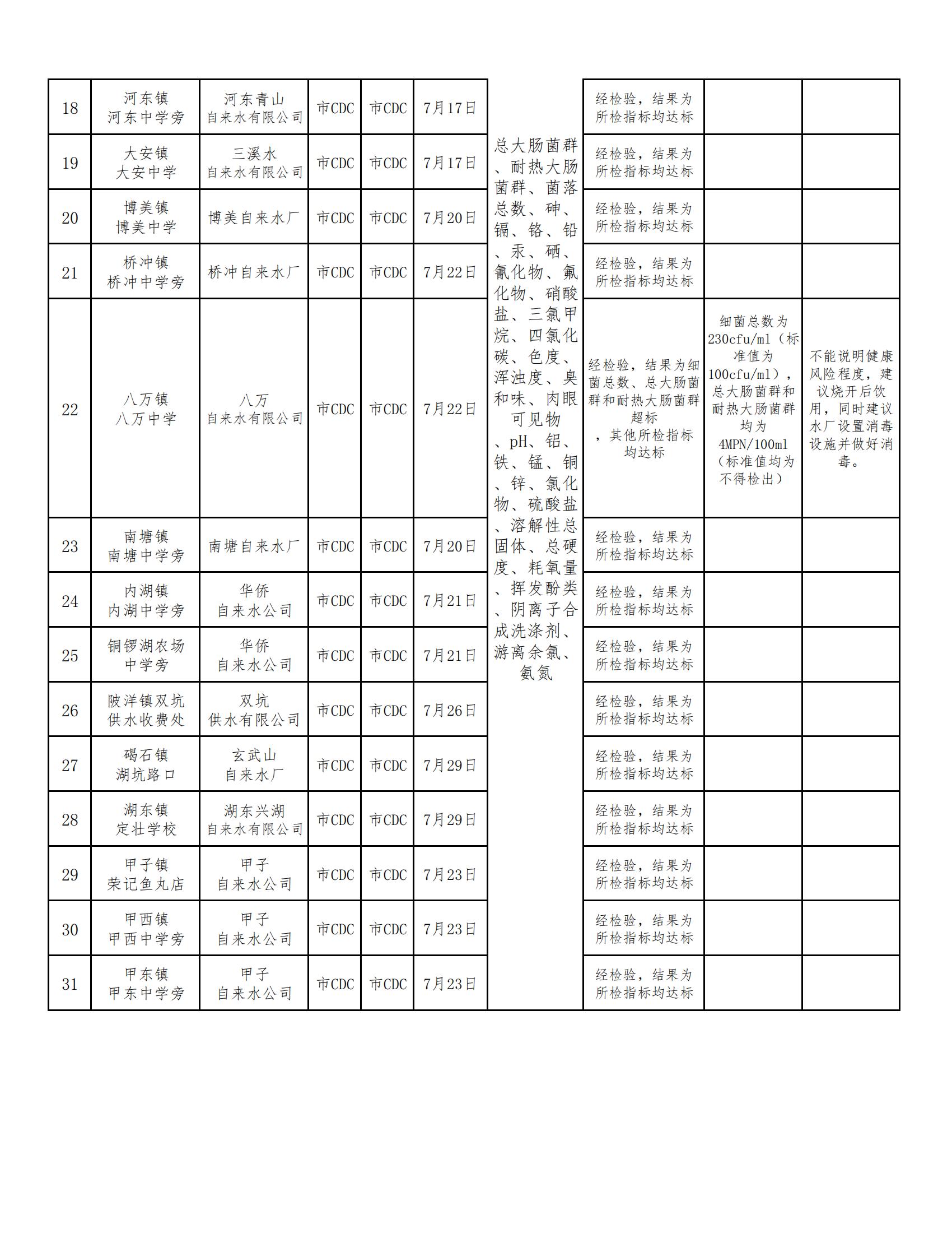 福布斯官网
用户水龙头水质监测信息公开表2021（第三季度）_01.jpg