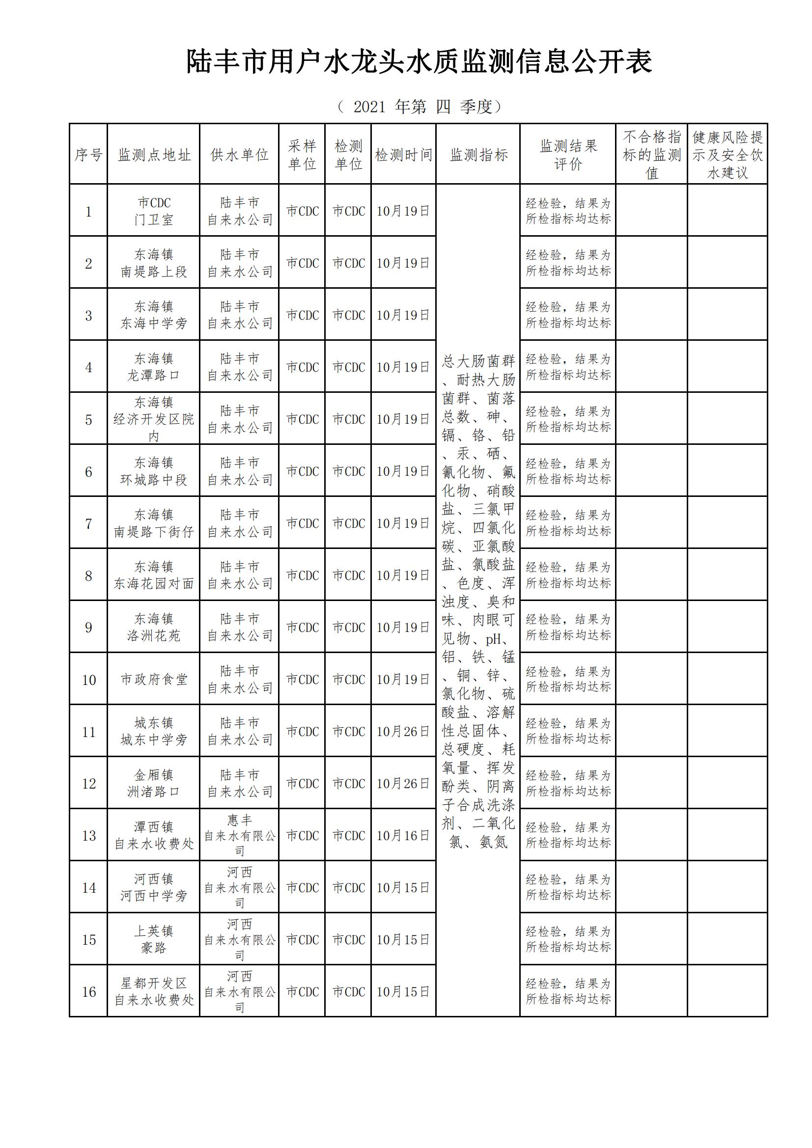 福布斯官网
用户水龙头水质监测信息公开表2021（第四季度）_00.jpg