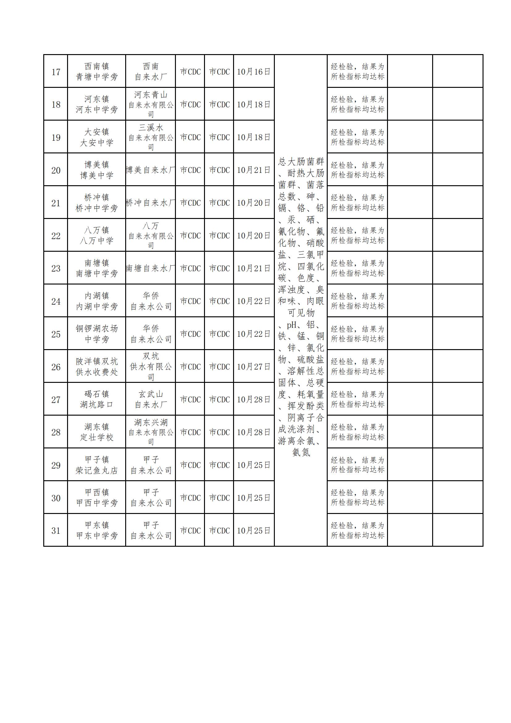 福布斯官网
用户水龙头水质监测信息公开表2021（第四季度）_01.jpg