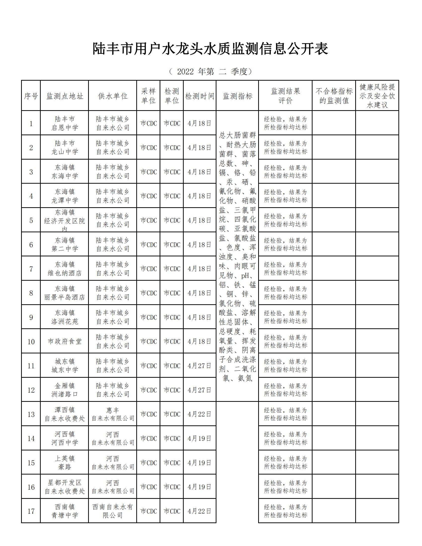 福布斯官网
用户水龙头水质监测信息公开表2022（第二季度）_00.jpg