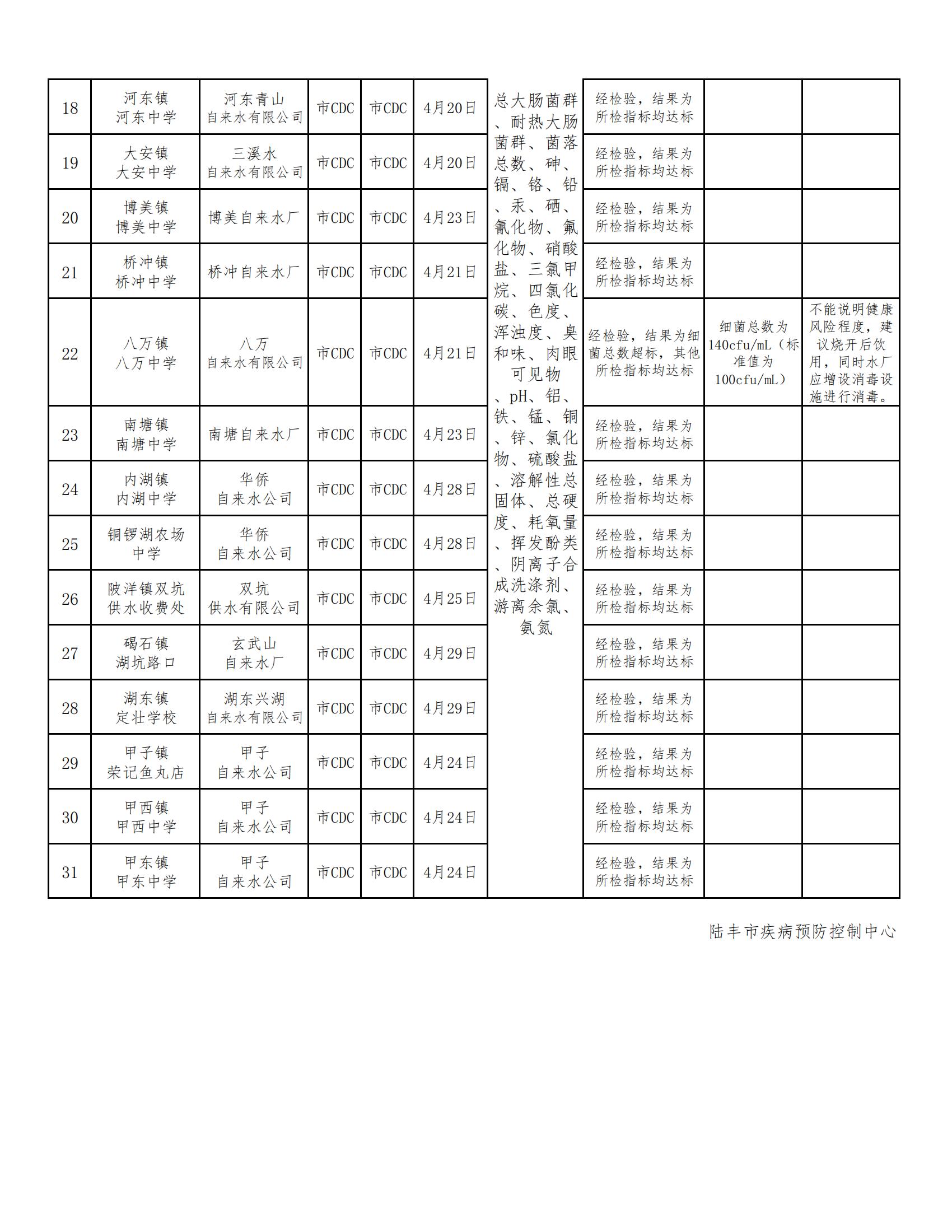 福布斯官网
用户水龙头水质监测信息公开表2022（第二季度）_01.jpg