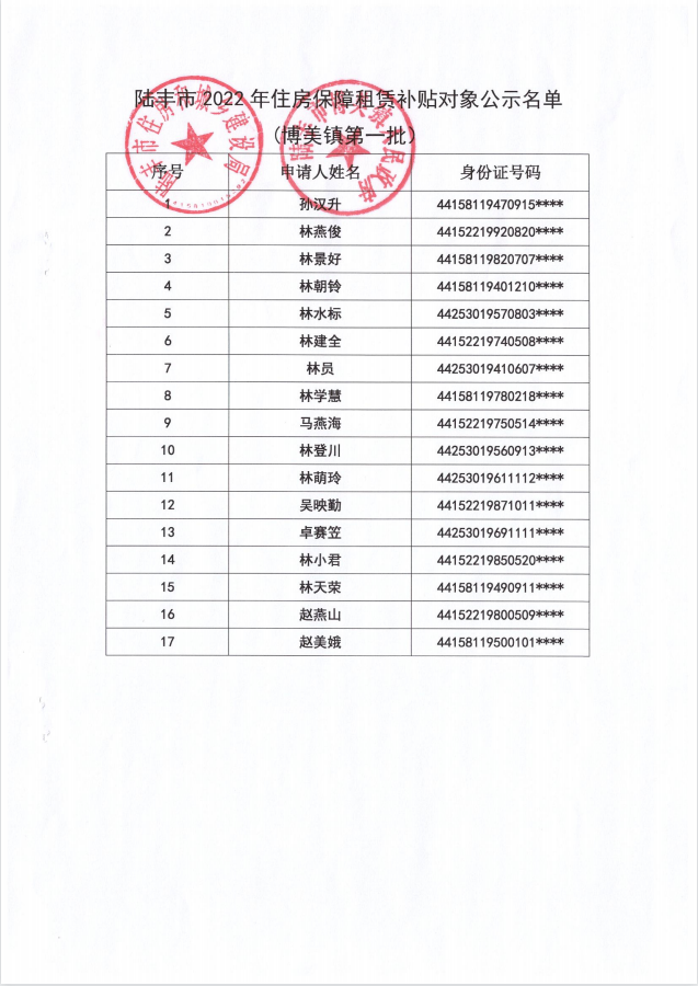 2022年度保障房租赁补贴对象公示（博美17户）1.png