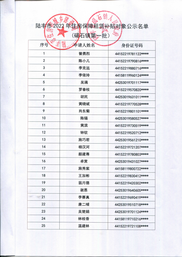 2022年度保障房租赁补贴对象公示（碣石63户）1.png
