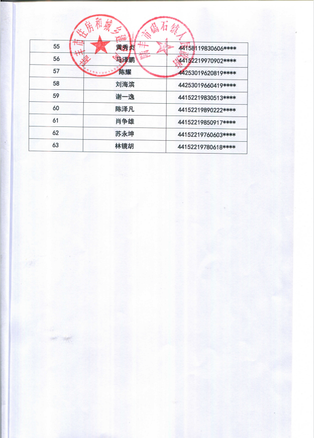 2022年度保障房租赁补贴对象公示（碣石63户）3.png