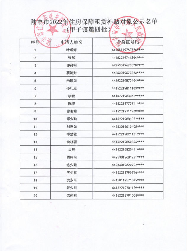 2022年度保障房租赁补贴对象公示（甲子20户）第四批1.jpg