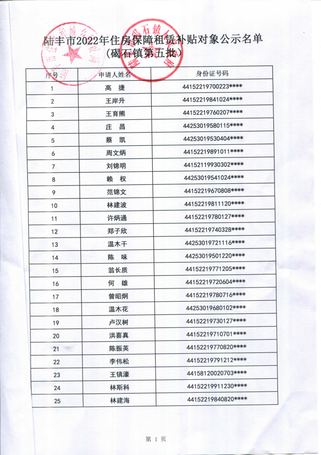 2022年度保障房租赁补贴对象公示（碣石25户）第五批1.jpg