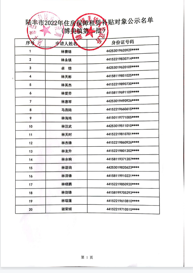 2022年度保障房租赁补贴对象公示（博美20户）第二批1.jpg