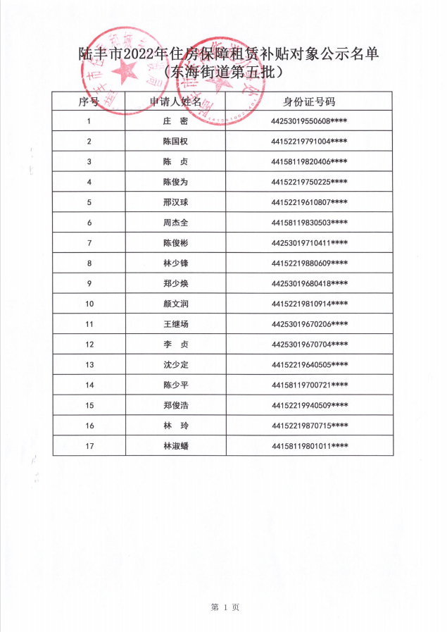 2022年度保障房租赁补贴对象公示（东海17户）第五批1.jpg