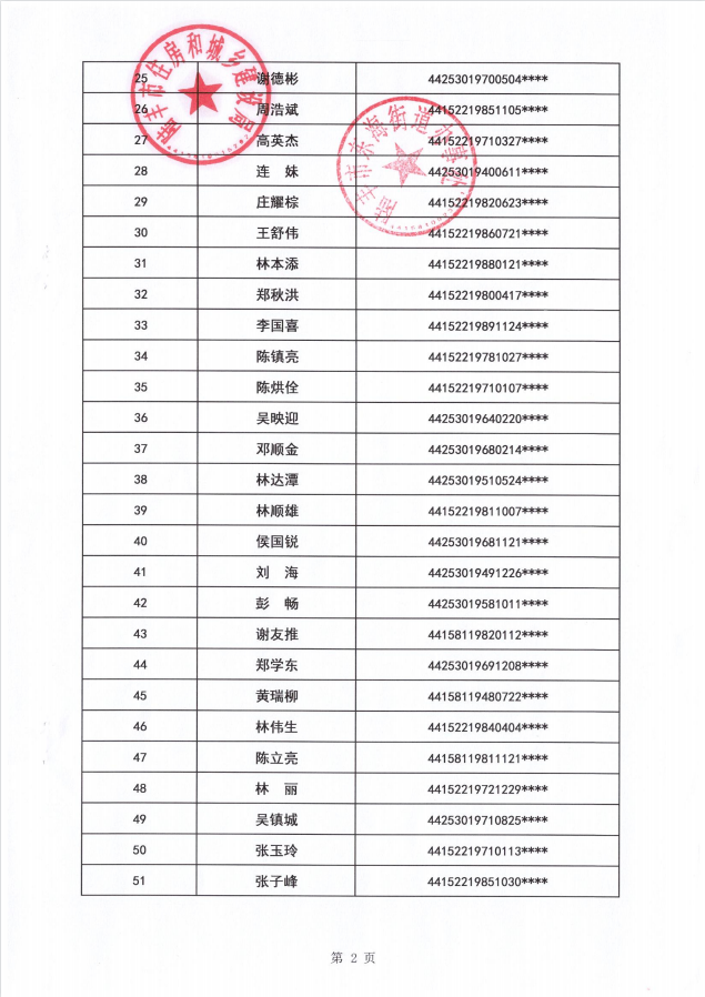 2022年度保障房租赁补贴对象公示（东海51户）第六批2.jpg