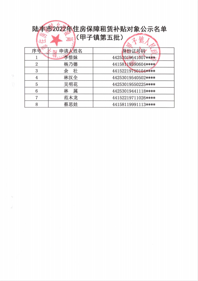 2022年度保障房租赁补贴对象公示（甲子8户）第五批2.png