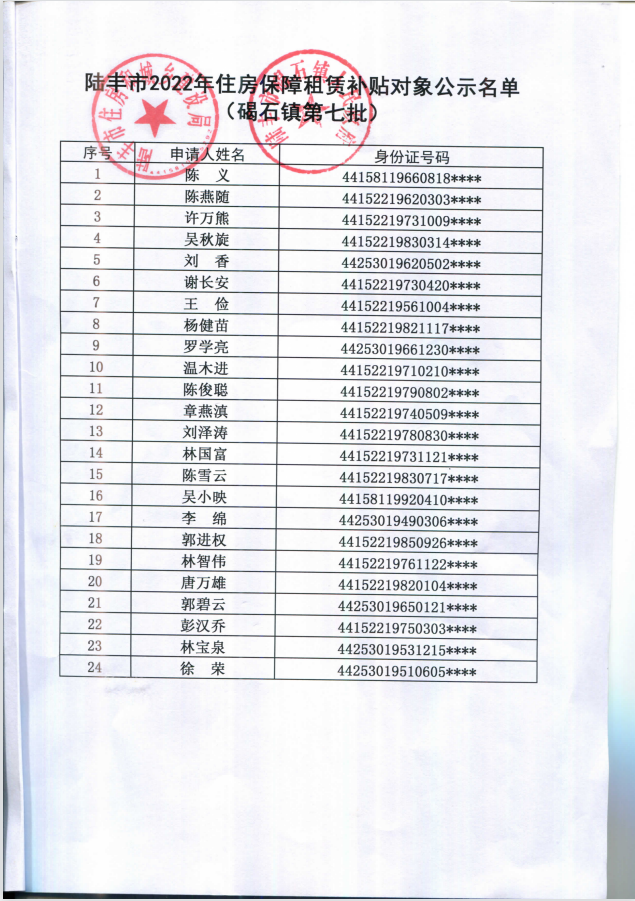 2022年度保障房租赁补贴对象公示（碣石24户）第七批2.png