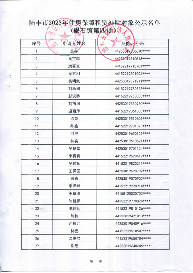 2023年住房保障租赁补贴对象公示（碣石50户）第四批2.png