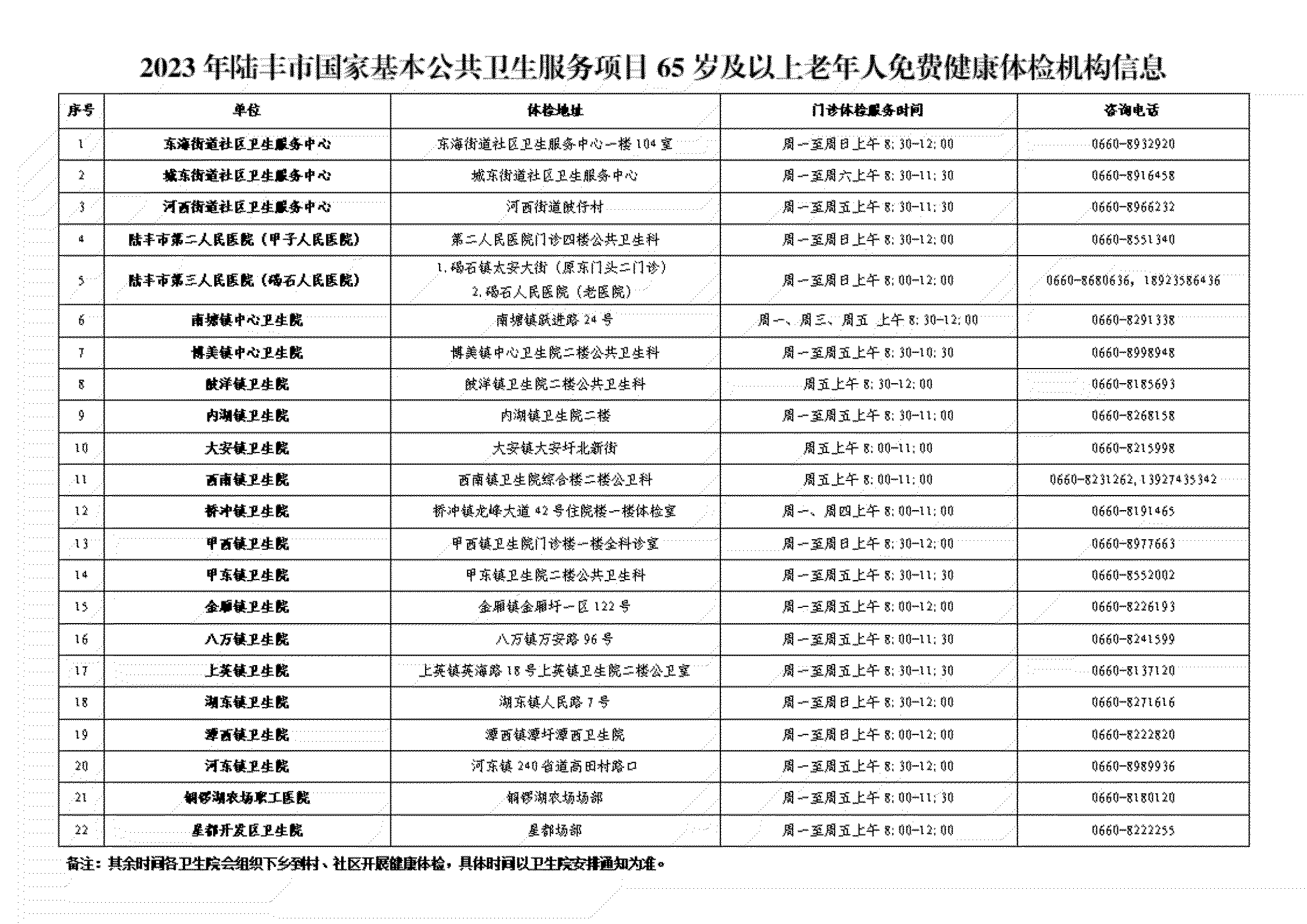 2023年福布斯官网
国家基本公共卫生服务项目65岁及以上老年人免费健康体检机构信息.png