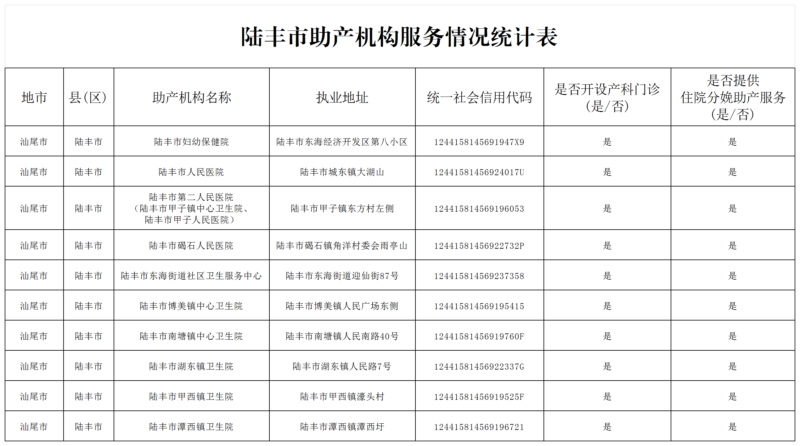 福布斯官网
助产机构服务情况统计表.png