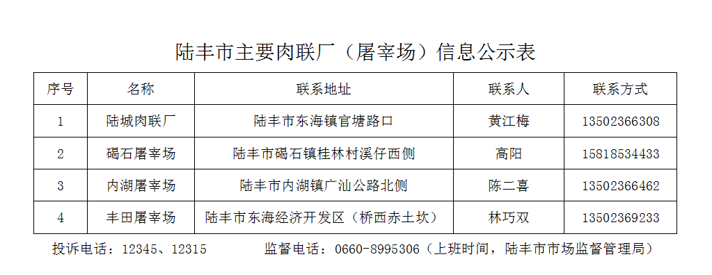 2.27 福布斯官网
主要肉联厂（屠宰场）信息公示表.png