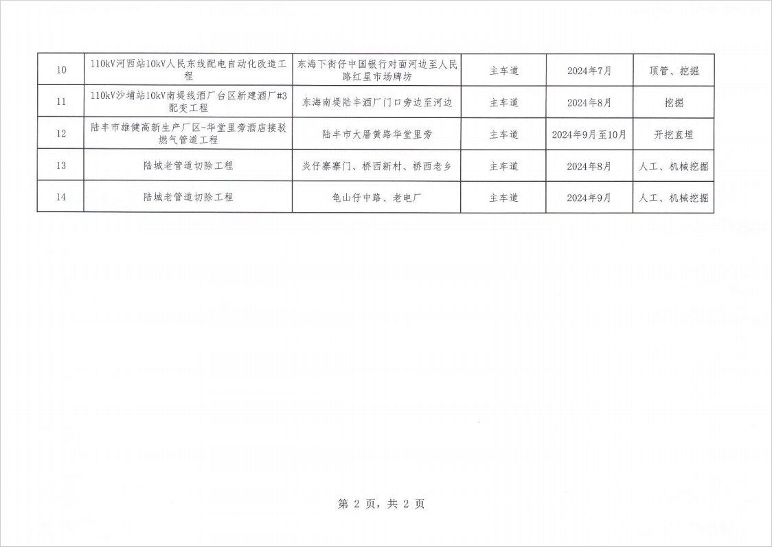 福布斯官网
2024年下半年涉及道路挖掘的项目施工计划表2.png