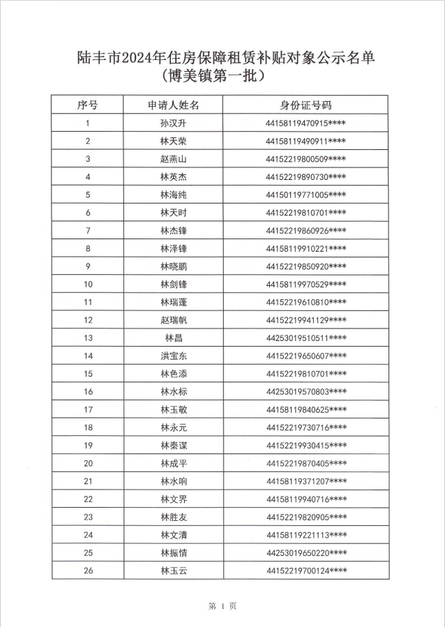 24年博美镇租赁补贴公示第一批2.png
