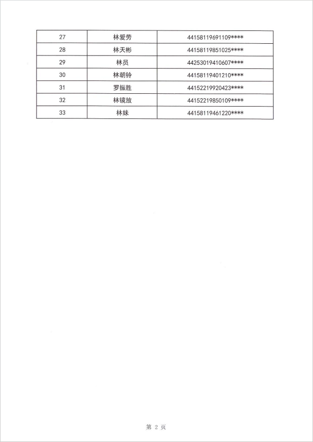 24年博美镇租赁补贴公示第一批3.png