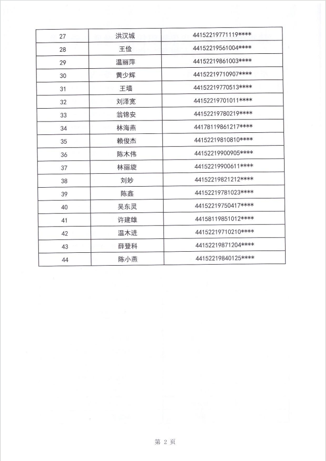 24年碣石镇租赁补贴公示第三批3.png