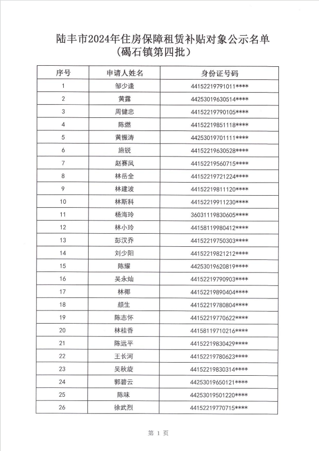 24年碣石镇租赁补贴公示第四批2.png