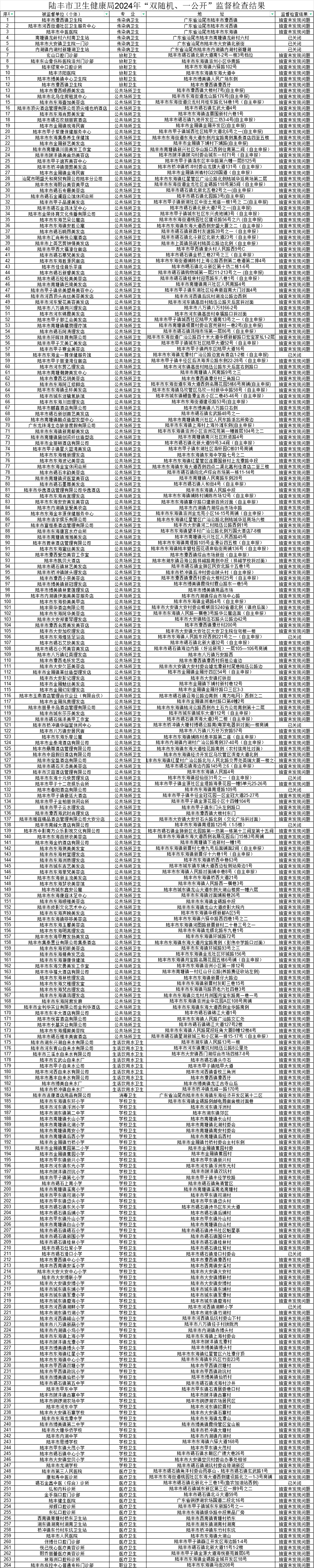 福布斯官网
卫生健康局2024年“双随机一公开”监督检查结果.jpg