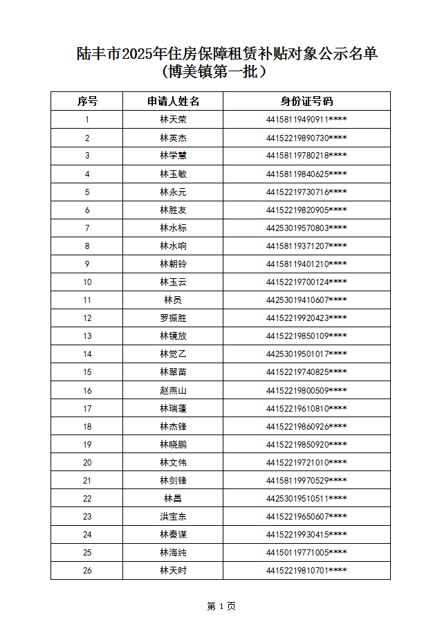 25年租赁补贴博美第一批2.png