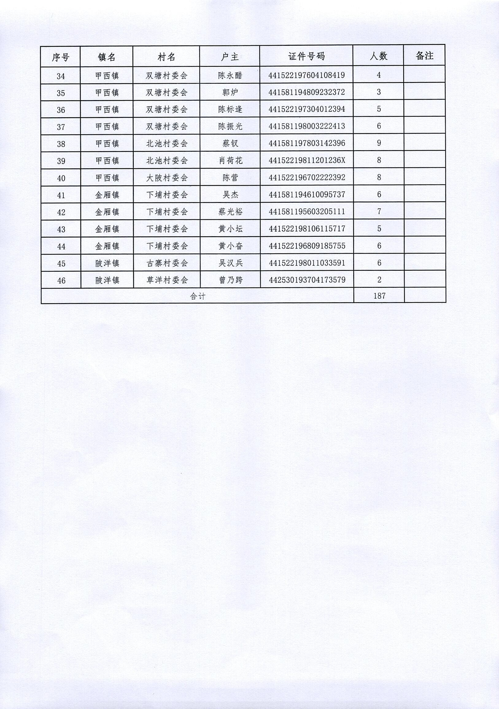 2020福布斯官网
贫困户脱贫退出公告_0001_3