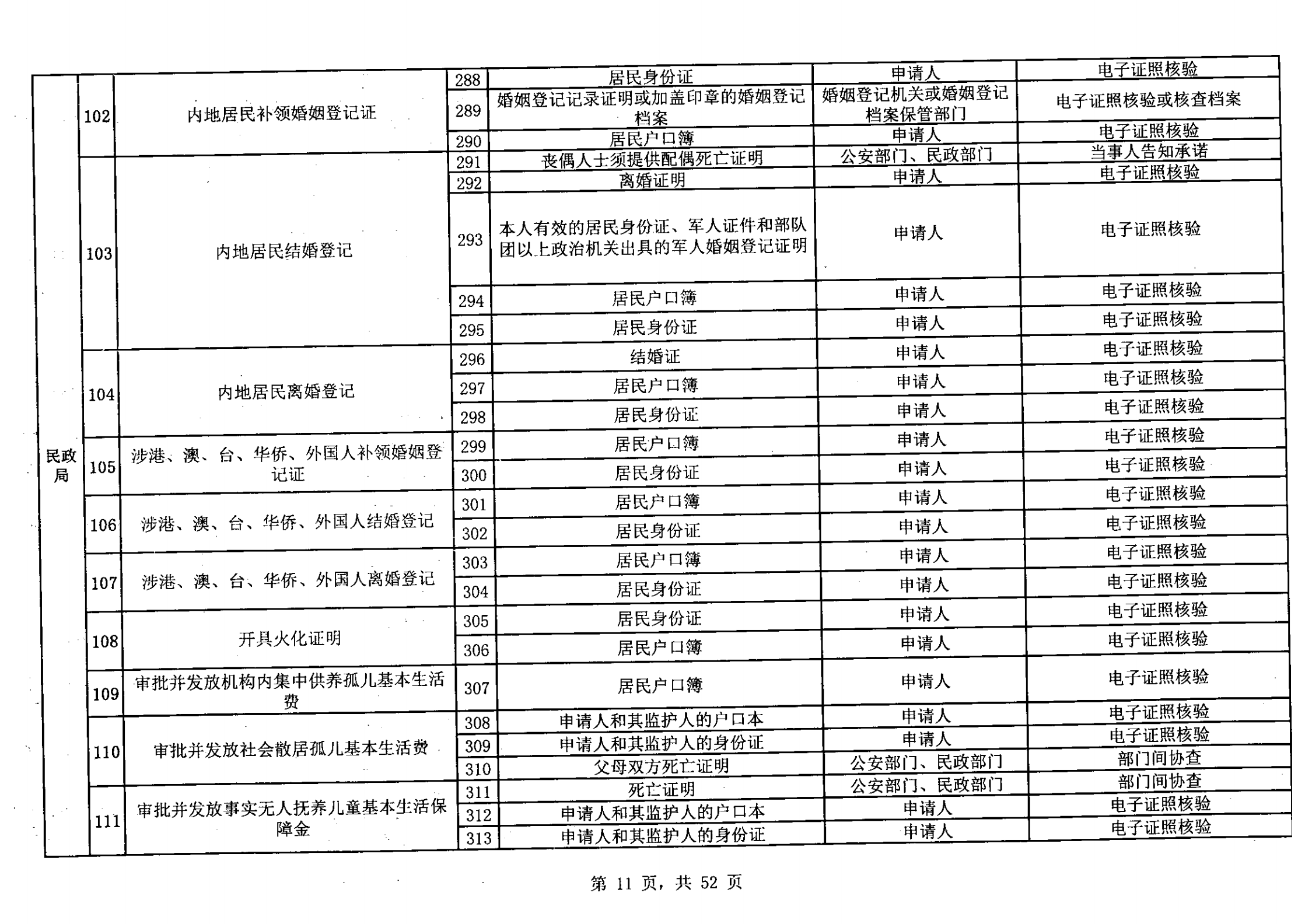 无证明取消清单第一批_10.png