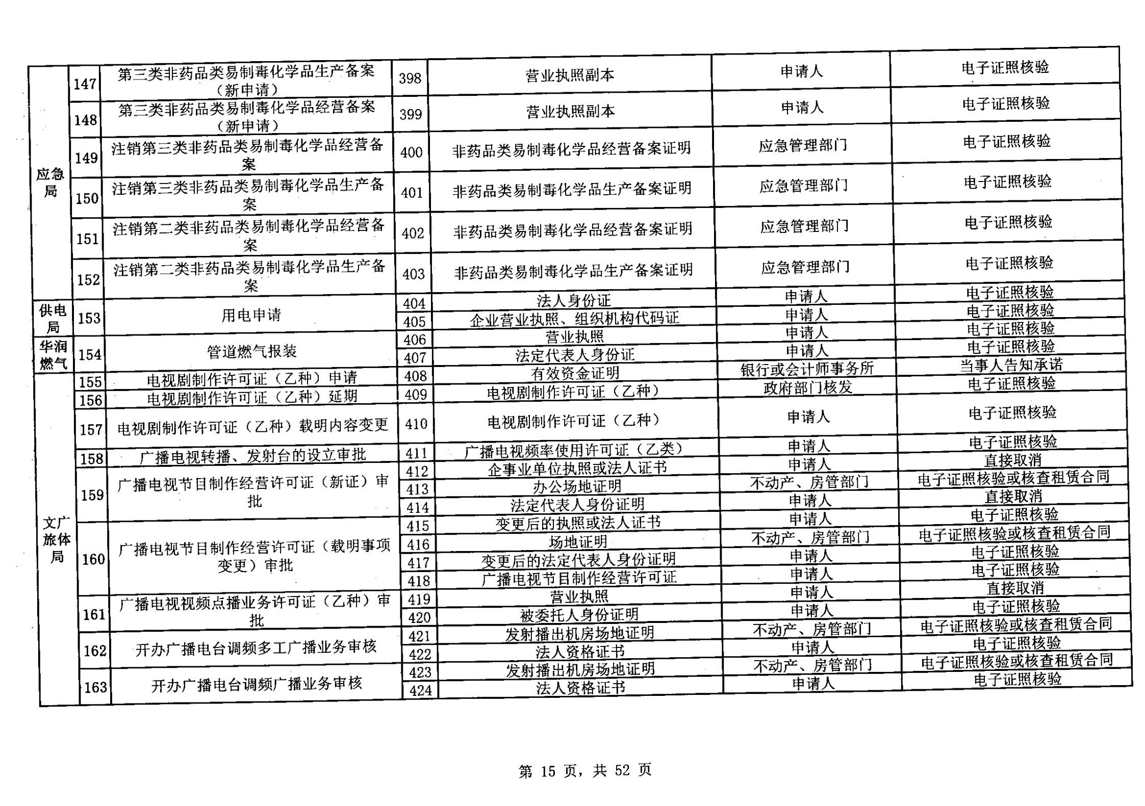 无证明取消清单第一批_14.png