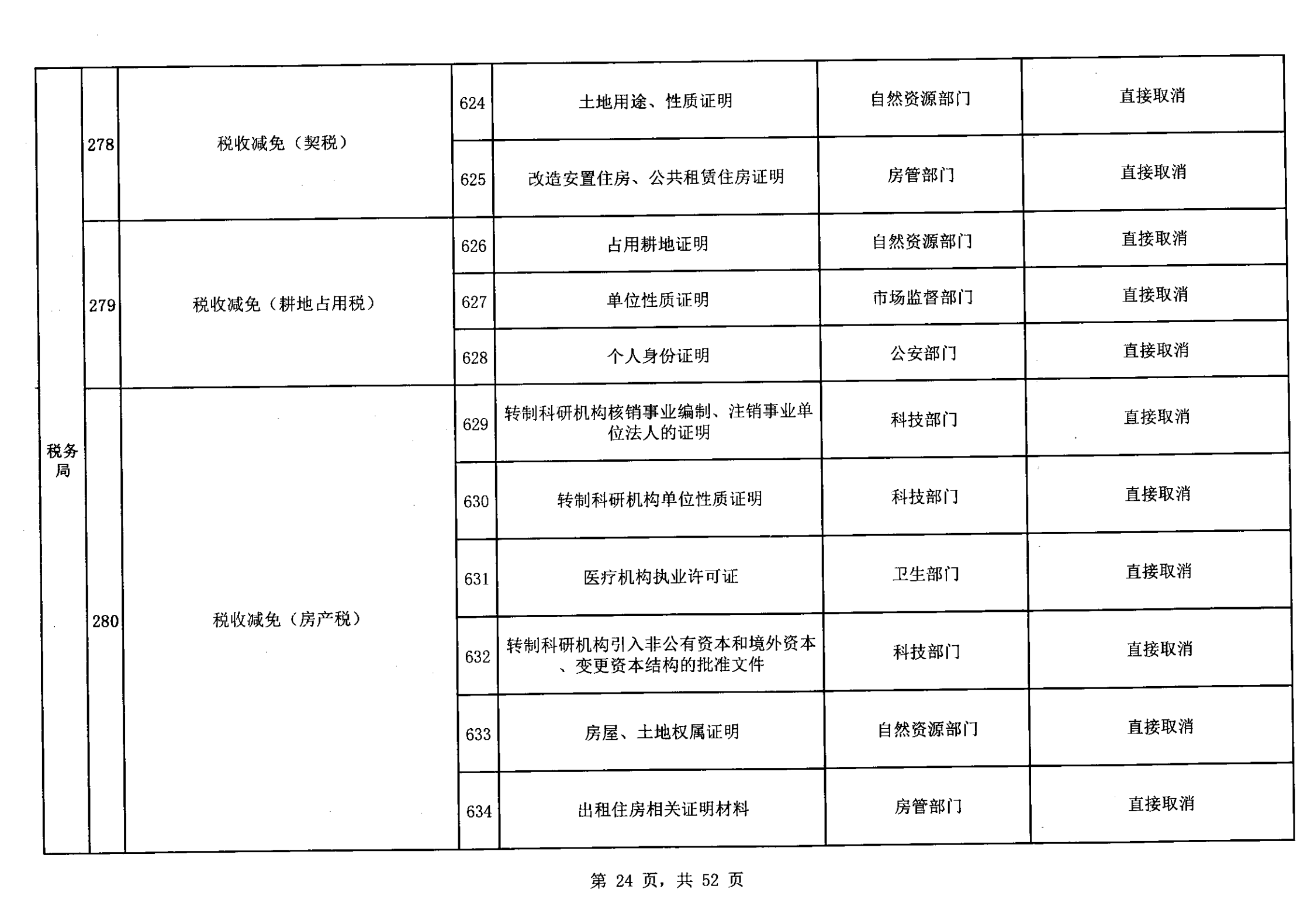 无证明取消清单第一批_23.png