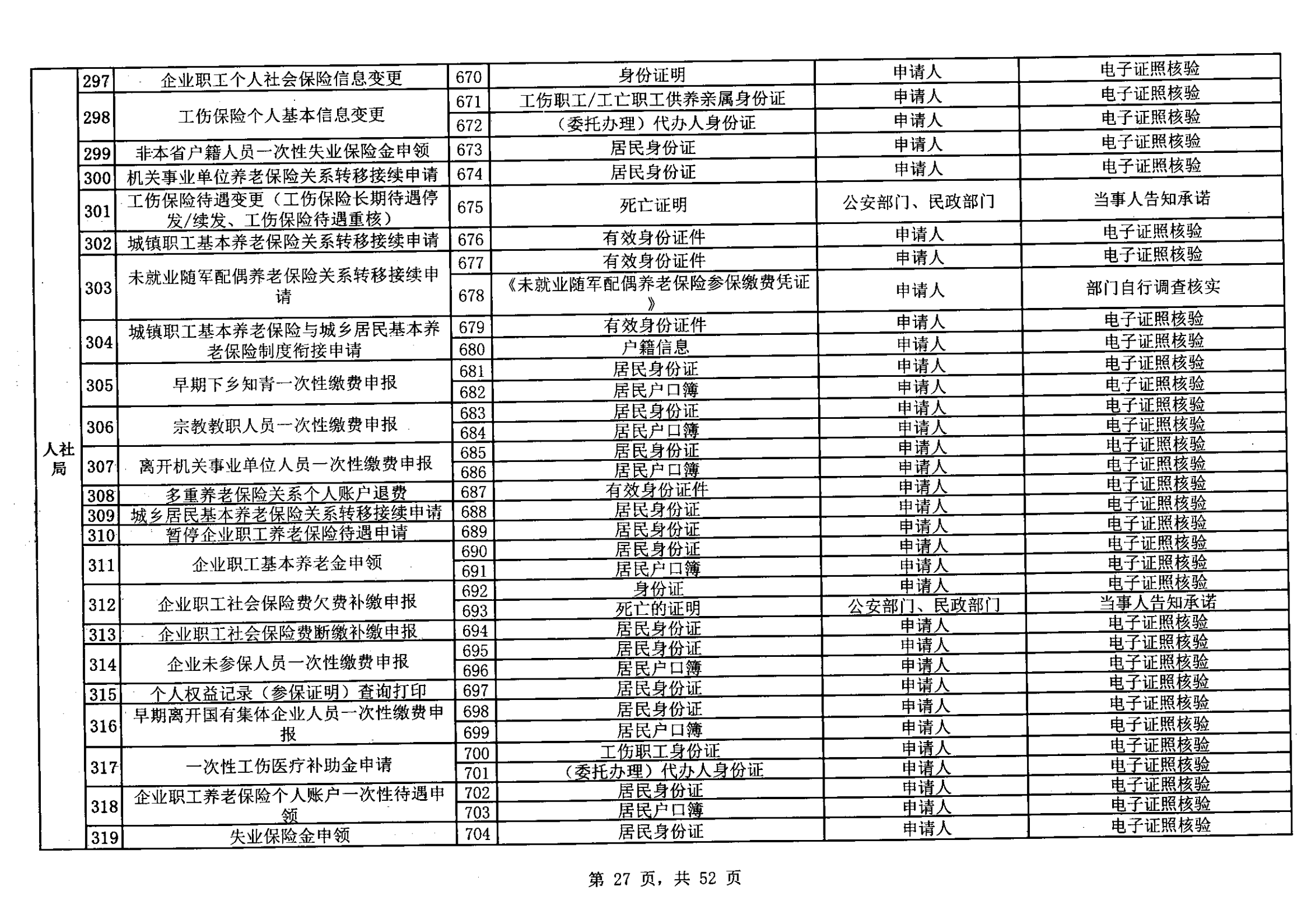 无证明取消清单第一批_26.png