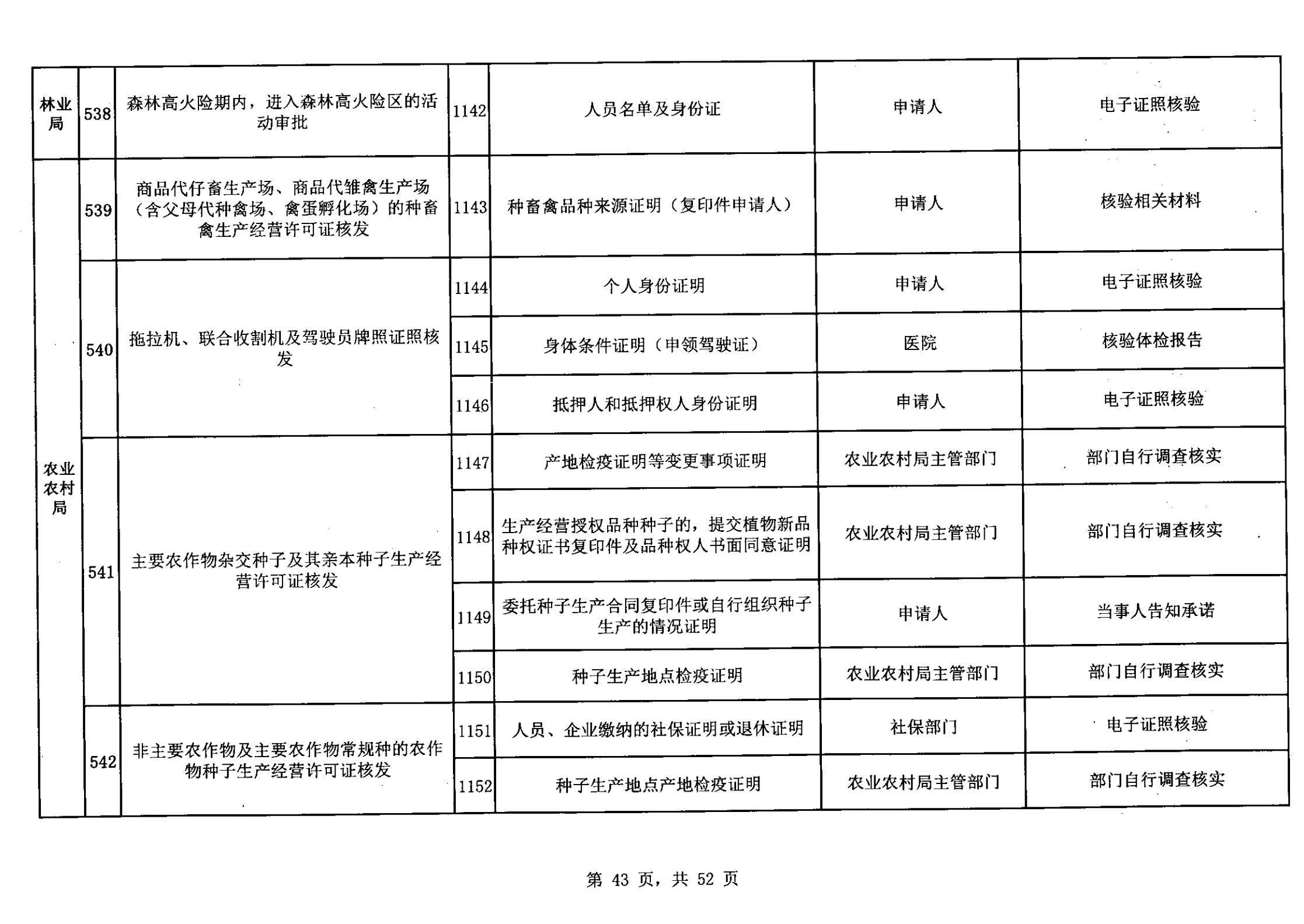 无证明取消清单第一批_42.png