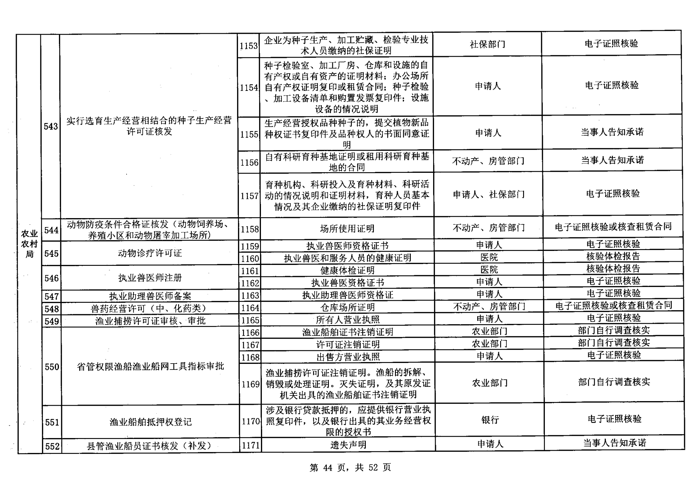 无证明取消清单第一批_43.png