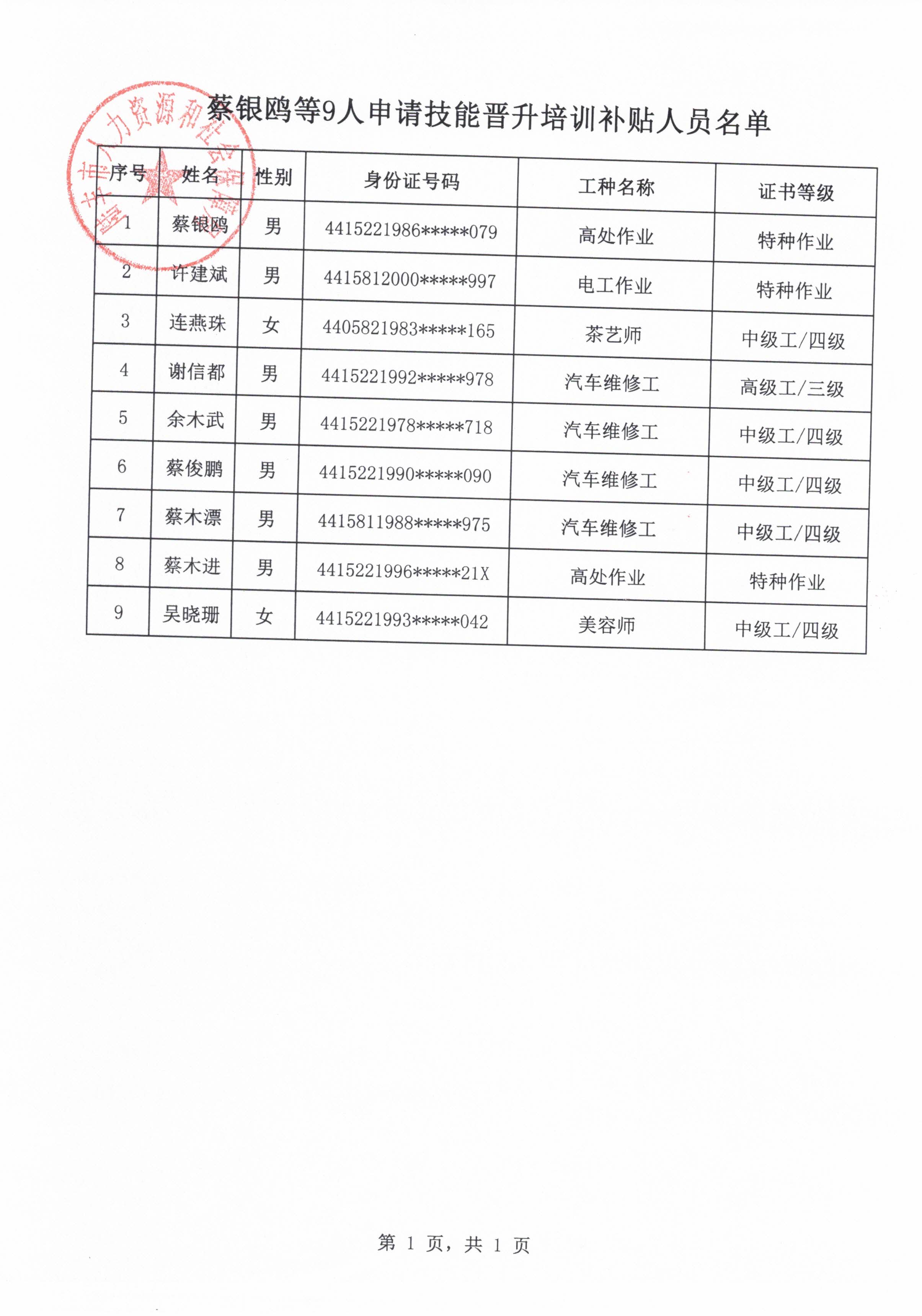 蔡银鸥等9人申请技能晋升培训补贴人员名单.jpg