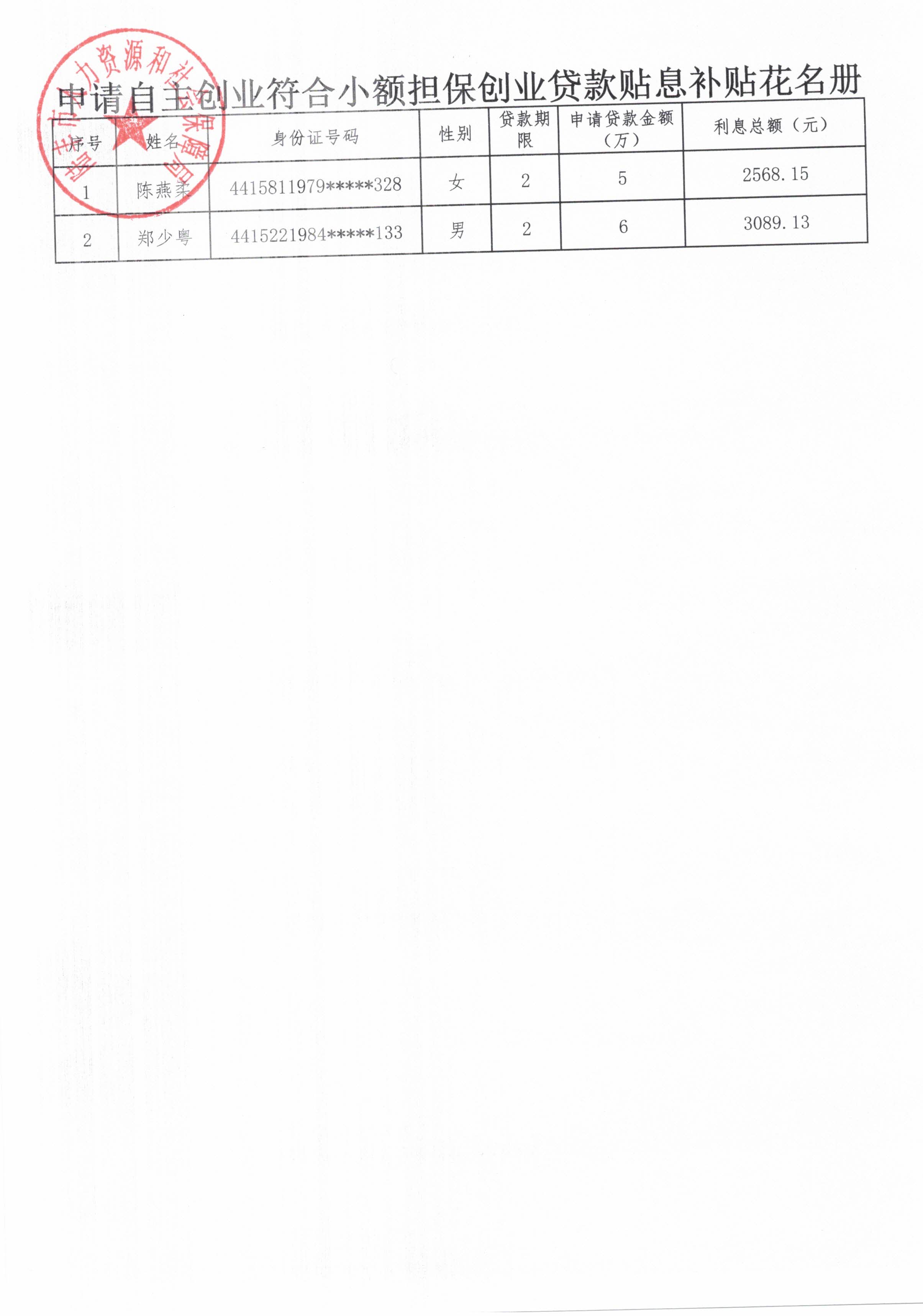 申请自主创业符合小额担保创业贷款贴息补贴花名册.jpg