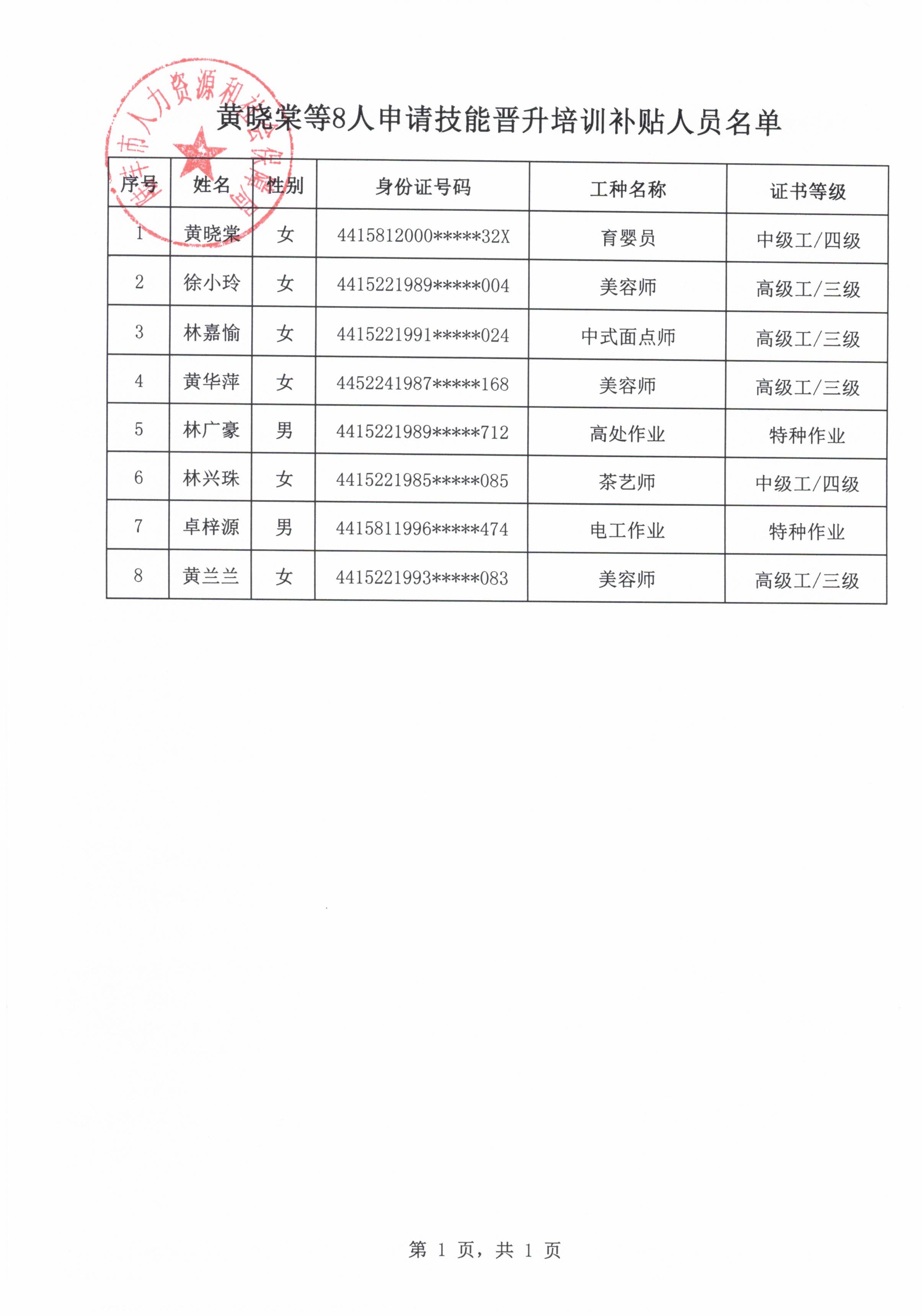 黄晓棠等8人申请技能晋升培训补贴人员名单.jpg