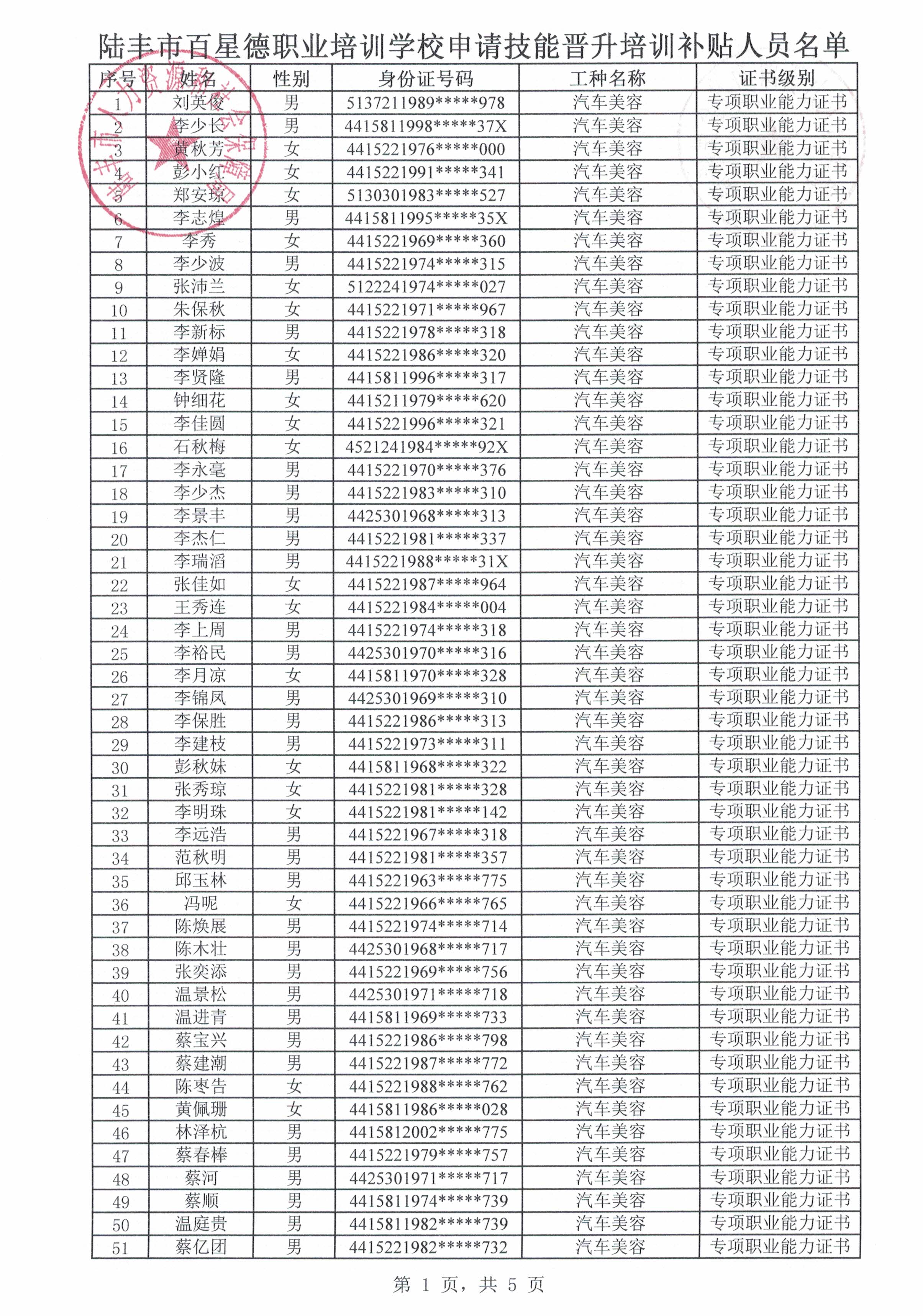 附件1 福布斯官网
百星德职业培训学校申请技能晋升培训补贴人员名单1.jpg