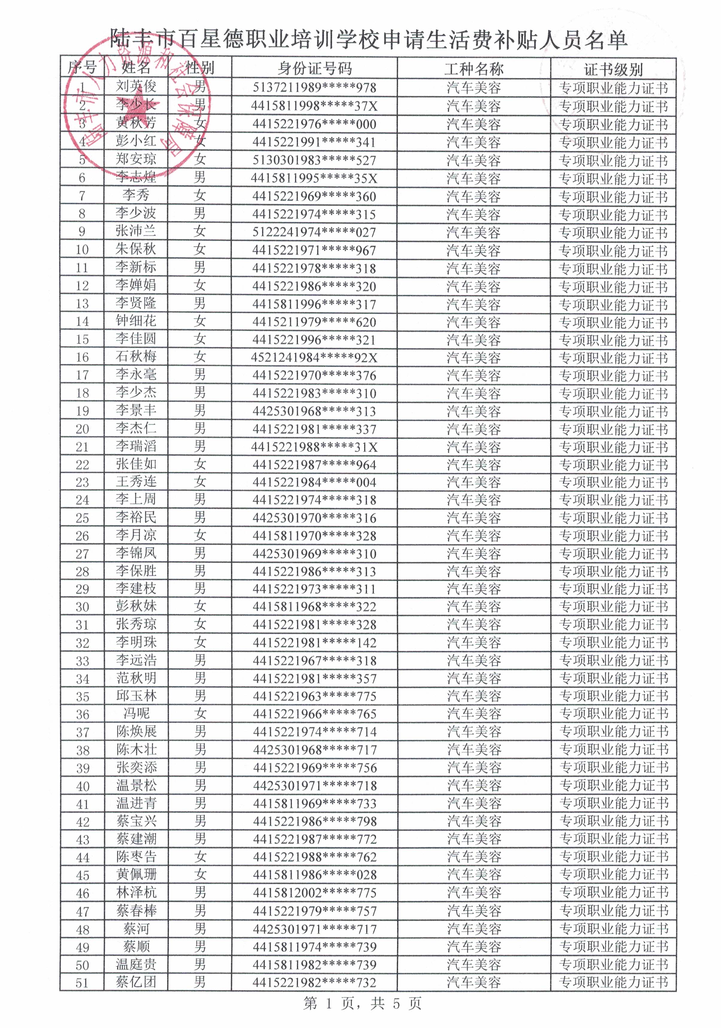 附件2 福布斯官网
百星德职业培训学校申请生活费补贴人员名单1.jpg
