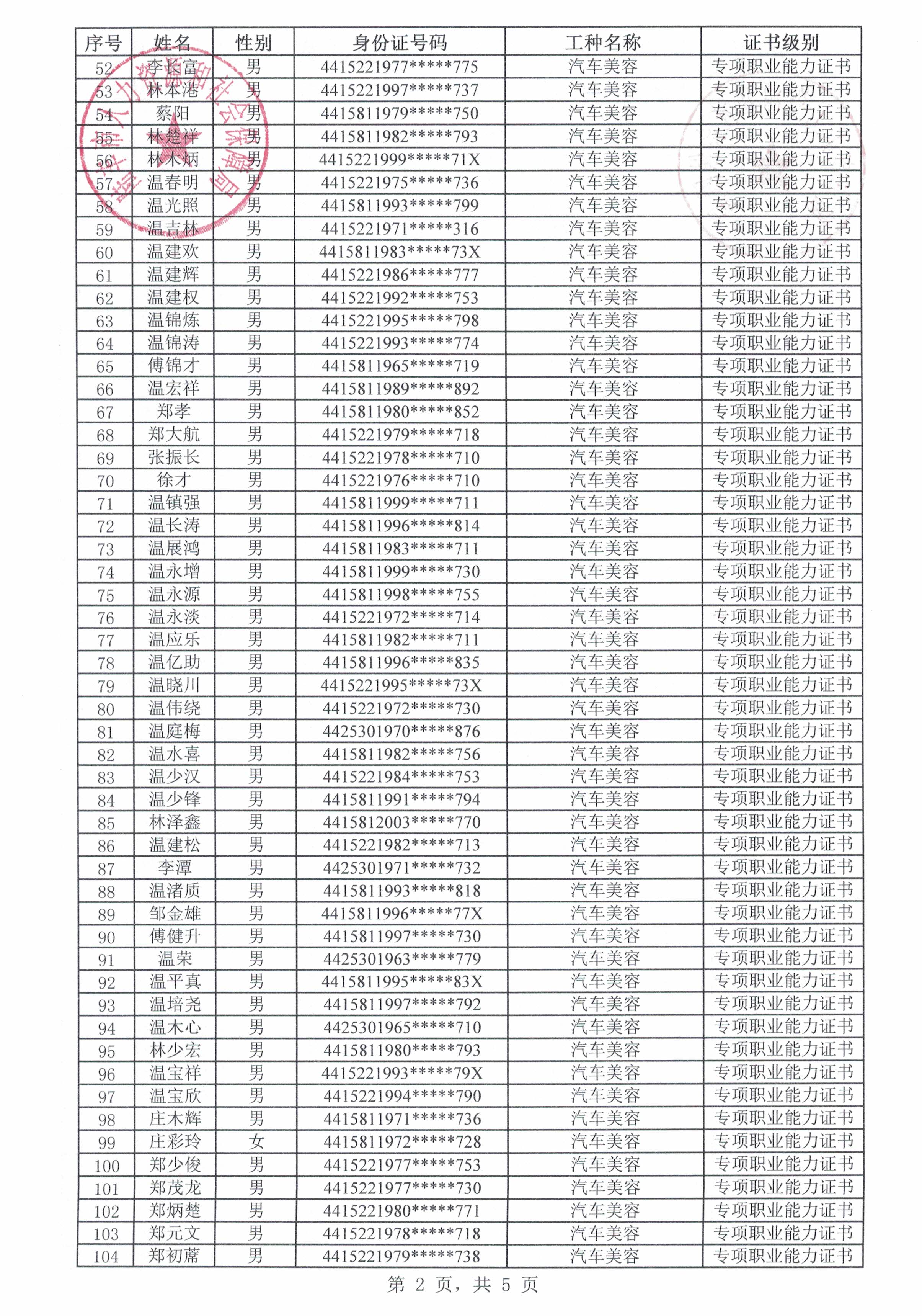 附件2 福布斯官网
百星德职业培训学校申请生活费补贴人员名单2.jpg