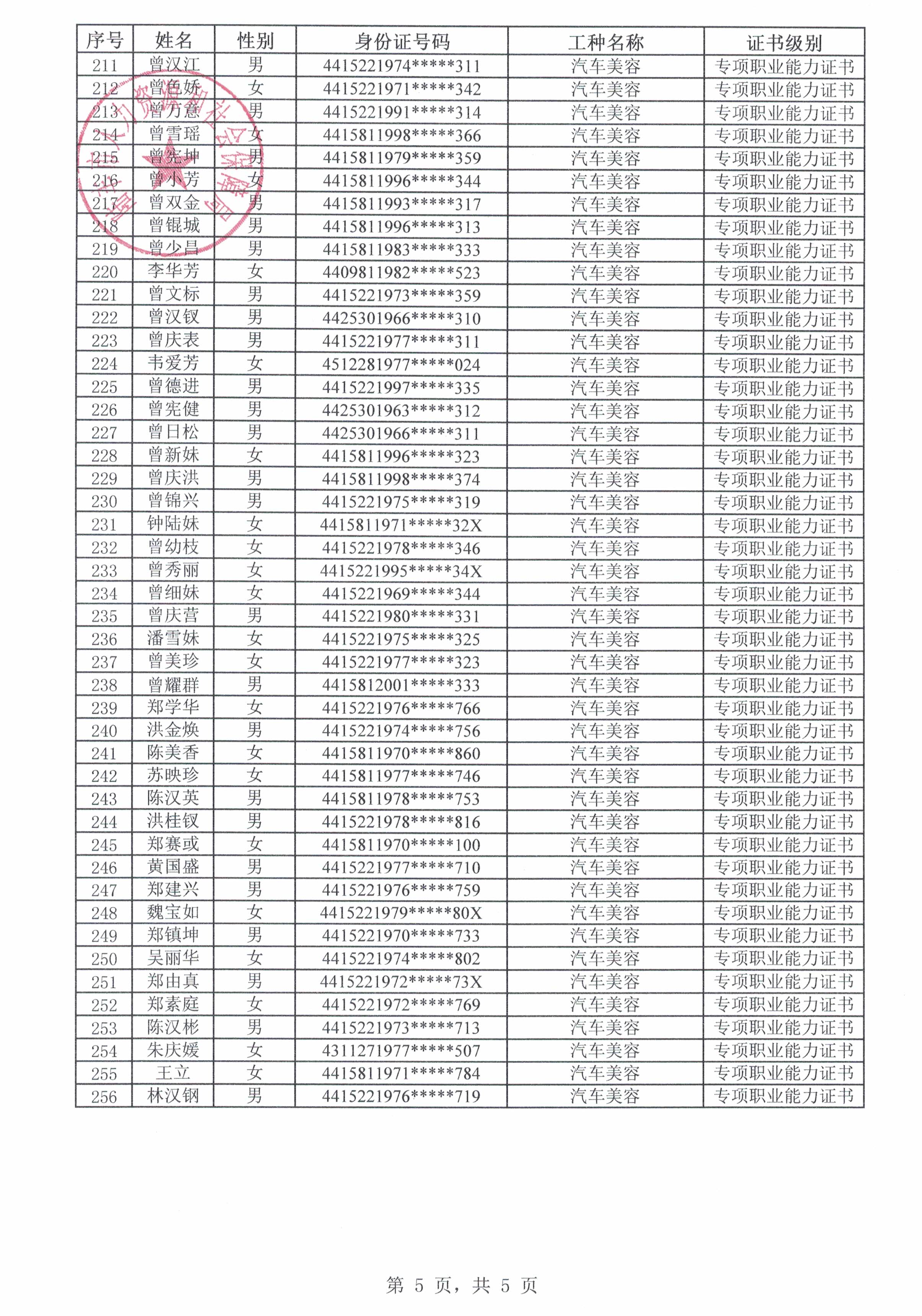 附件2 福布斯官网
百星德职业培训学校申请生活费补贴人员名单5.jpg